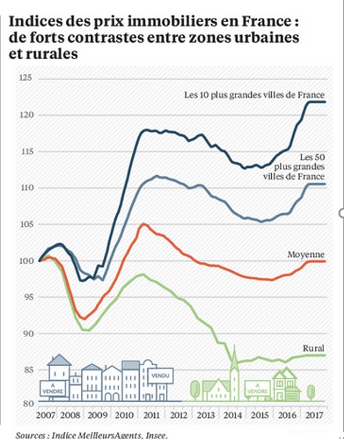 French Property Market 2017